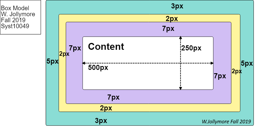 an example of box model sizing