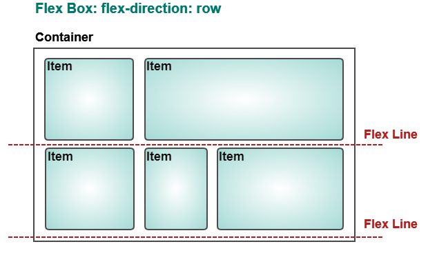 flex lines in a row layout