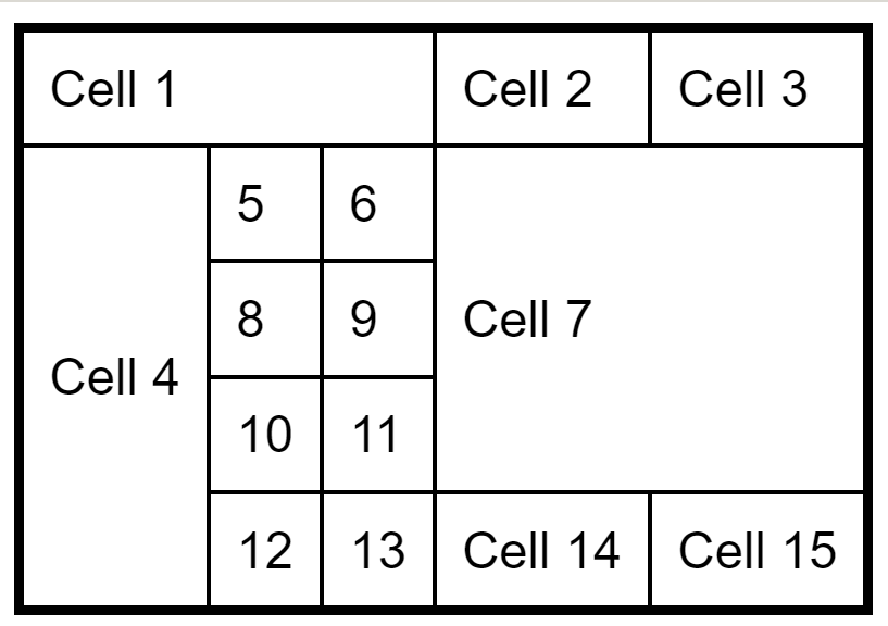 a 15 cell table