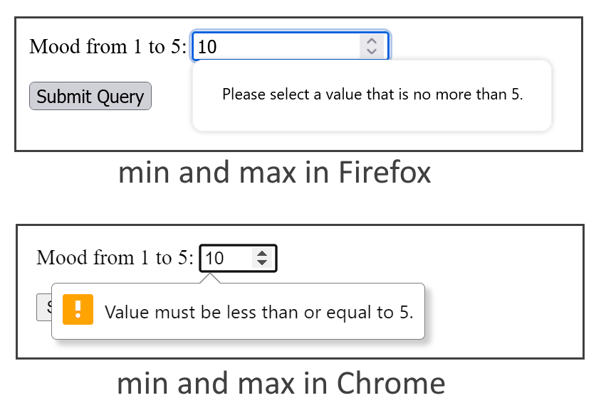 a field with a value of 10 but the field is only permitted a value from 1 to 5, showing an error message