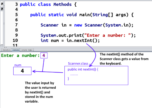 nextInt sending a value into a variable called num