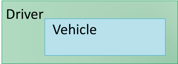 vehicle object inside a driver object