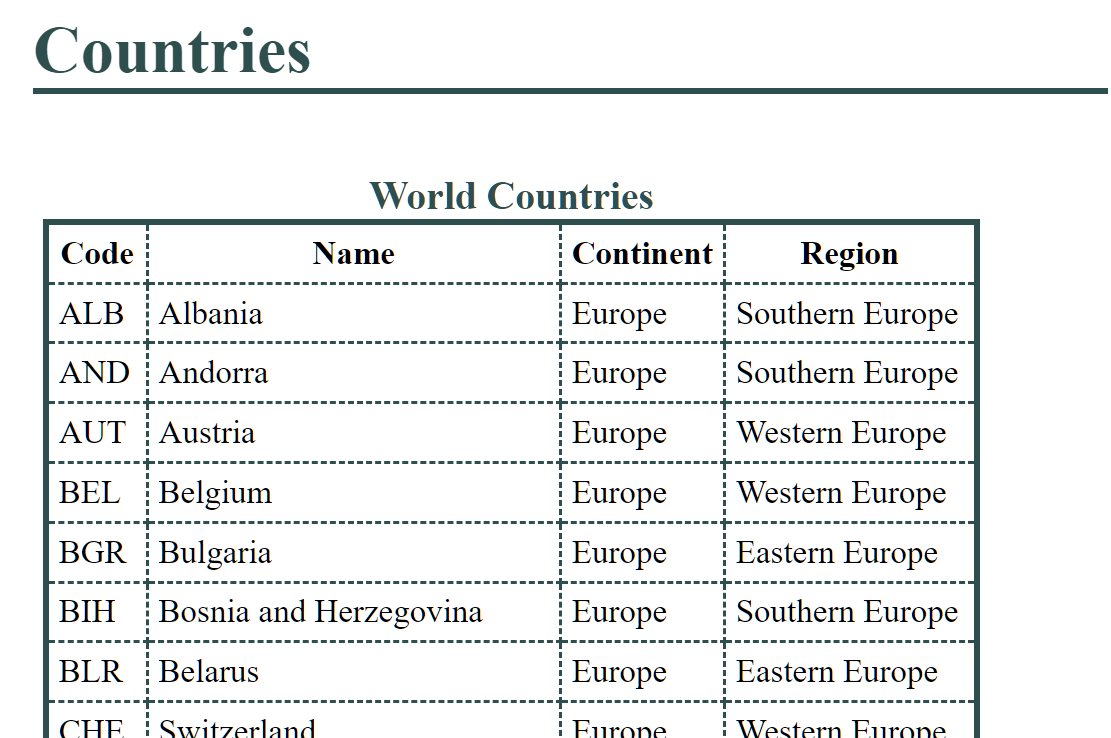 a table several European countries' data