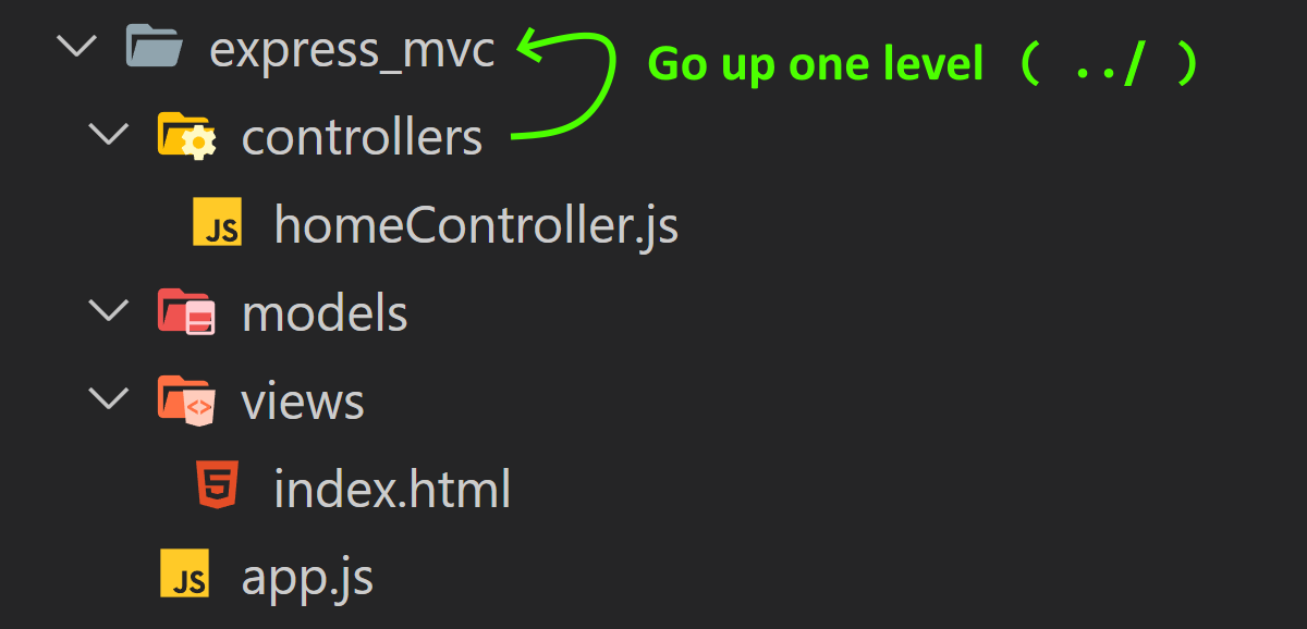 go up one level from /controllers into /express_mvc