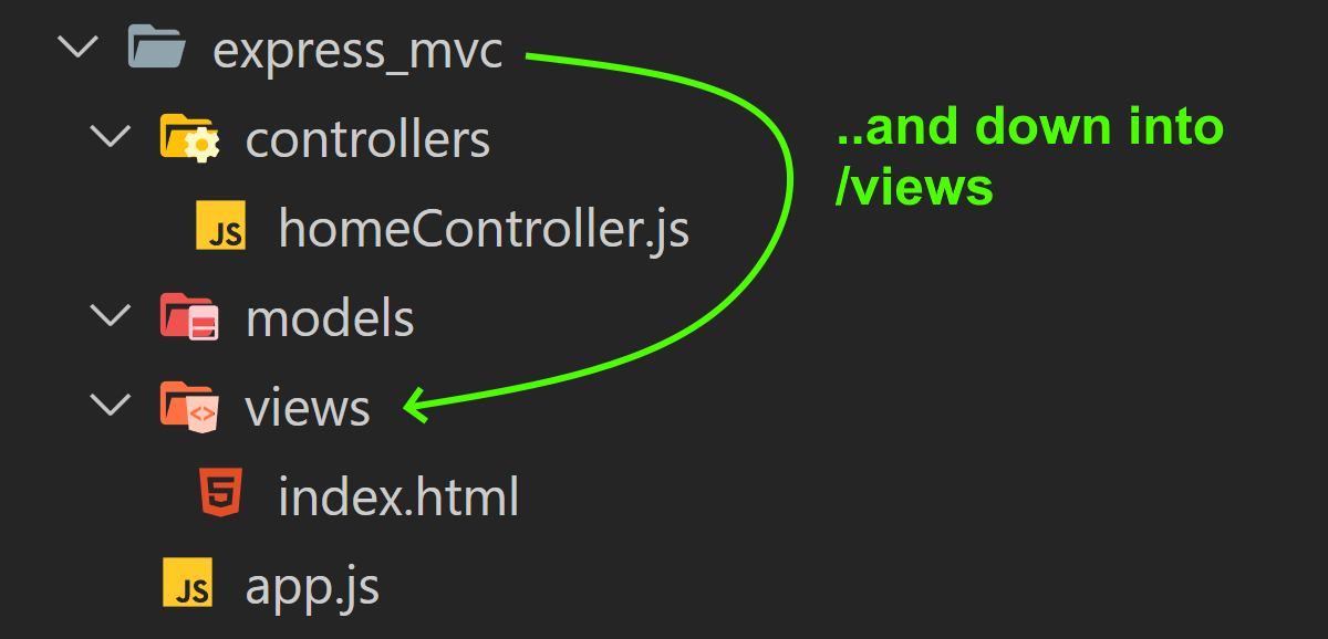 go from /express_mvc into /views
